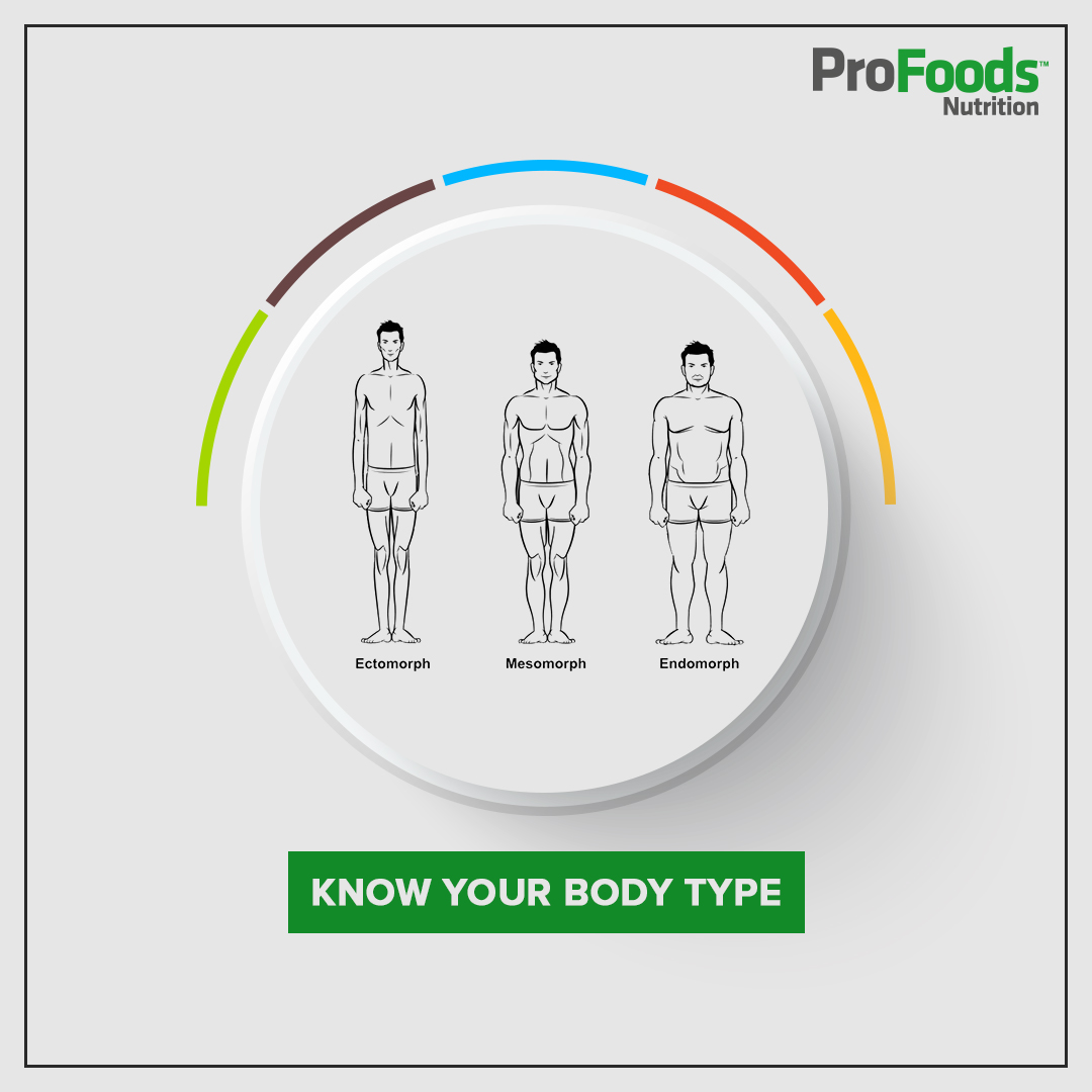 What's my Body Type? Ectomorph, Mesomorph or Endomorph?
